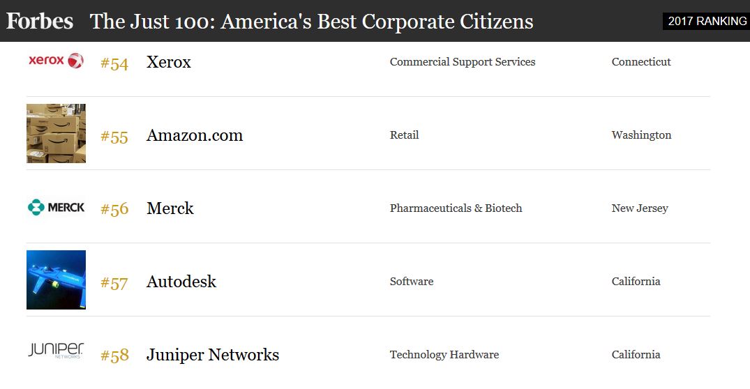 Forbes Just 100, Industry Leader, Why Xerox, LSI, Logistical Support, Inc., Xerox, HP, Oregon, Copier, Printer, MFP, Sales, Service, Supplies