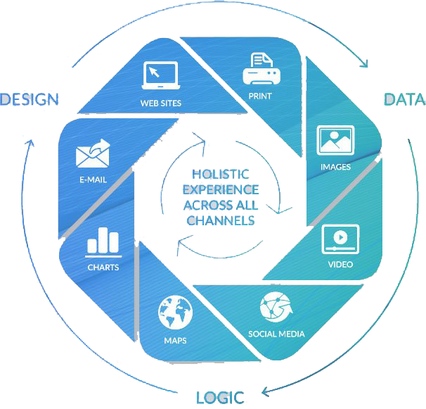 holistic experience across all channels, XMPIE, XM Pie, Xerox, LSI, Logistical Support, Inc., Xerox, HP, Oregon, Copier, Printer, MFP, Sales, Service, Supplies