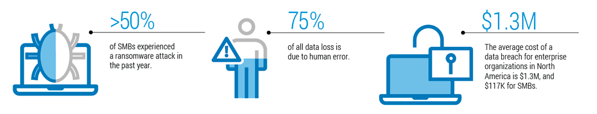 Document Security Made Simple, MPS, Managed Print Services, Xerox, LSI, Logistical Support, Inc., Xerox, HP, Oregon, Copier, Printer, MFP, Sales, Service, Supplies