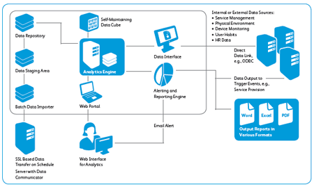 print assessment tool, Xerox, LSI, Logistical Support, Inc., Xerox, HP, Oregon, Copier, Printer, MFP, Sales, Service, Supplies