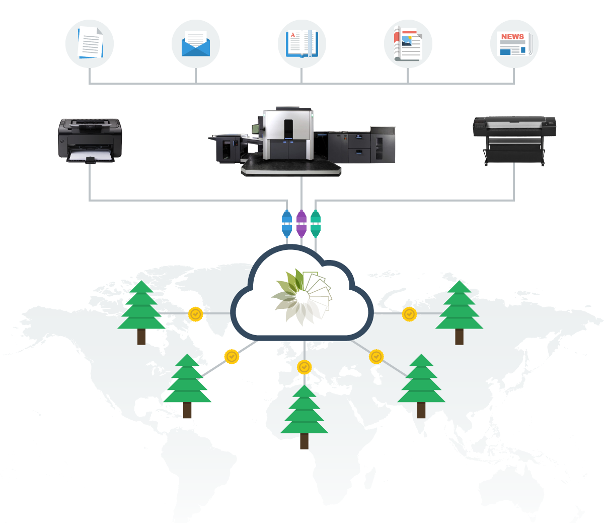Technology Diagram, Print Releaf, LSI, Logistical Support, Inc., Xerox, HP, Oregon, Copier, Printer, MFP, Sales, Service, Supplies
